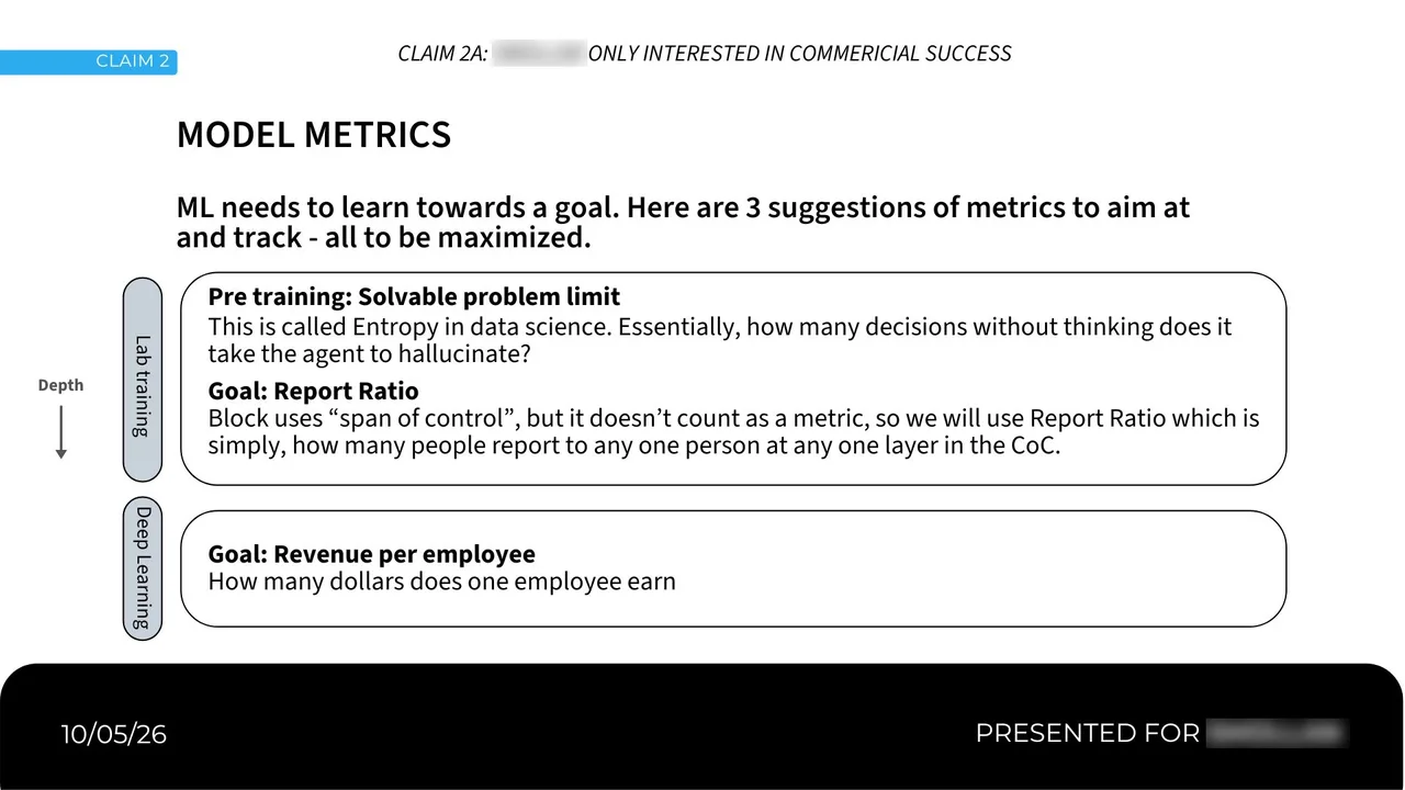 Slide: Three metrics to train towards: solvable problem limit, report ratio, and revenue per employee.
