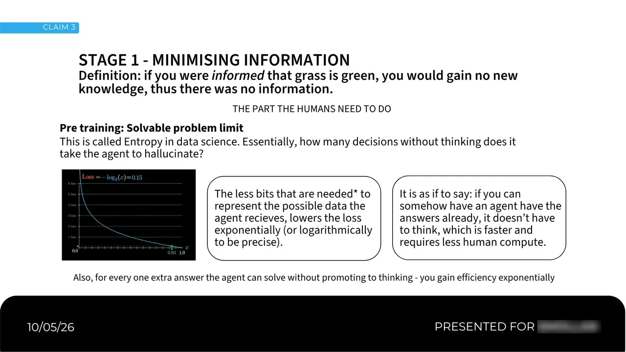 Slide: Stage 1: minimising information, so more decisions can be made without escalating.